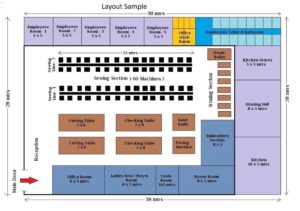 Factory Layout Factory Layout