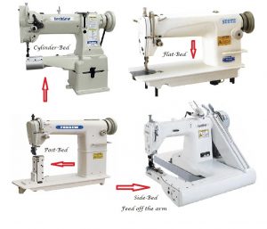 Garments sewing machine model selection | garments stitching machine model selection | sewing machine selection